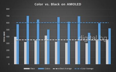 how_much_power_does_a_black_interface_really_save_on_amoled_displays_400